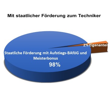 Grafik_Finanzielles